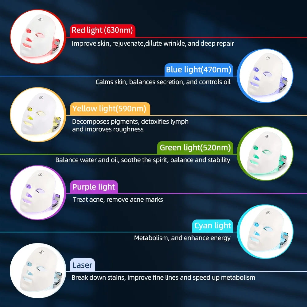 LumaGlow™ 7-Light Skin Renewal Mask