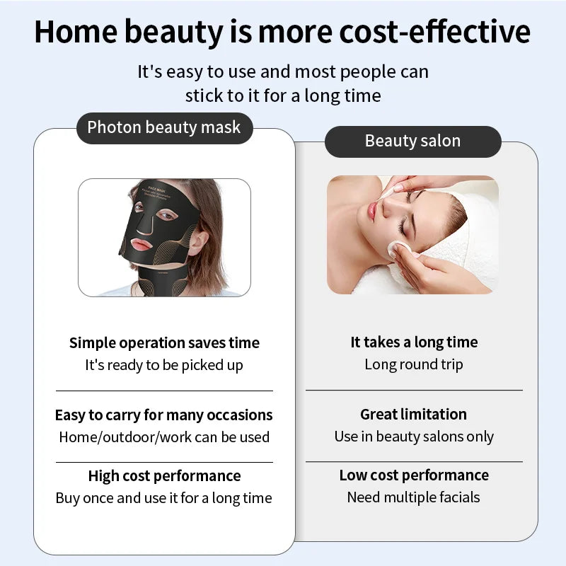 NeckLuma™ Full-Face & Neck Light Therapy Mask